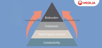 ¿Cómo puede PAT mejorar las pruebas críticas del agua y ayudarle a controlar sus procesos?